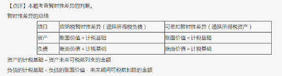 尊享無憂班2021中級會計實(shí)務(wù)考試（第二批）考點(diǎn)相似度分析