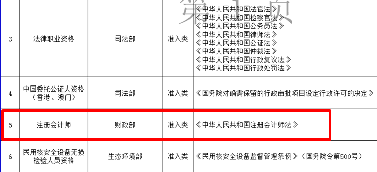 CPA被列入《國家職業(yè)資格目錄》都有什么用？