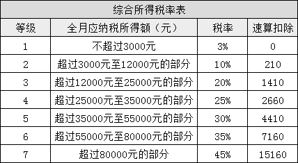 所得稅又變了！準CPAer們速看 明年1月1日起執(zhí)行！