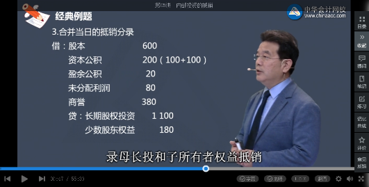 高效實驗班2021中級會計實務(wù)（第三批）考點相似度分析