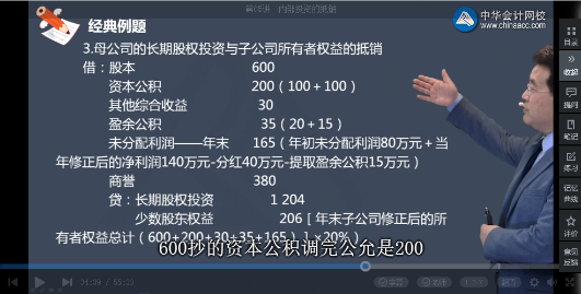 高效實(shí)驗班2021中級會計實(shí)務(wù)（第三批）考點(diǎn)相似度分析