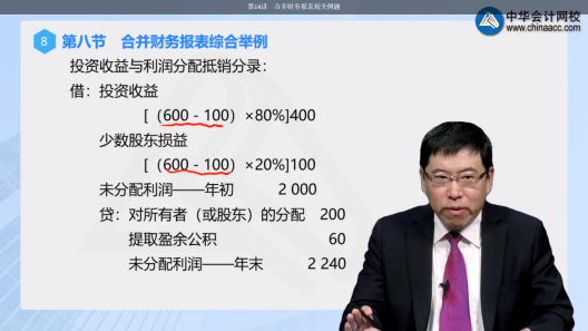 高效實(shí)驗班2021中級會計實(shí)務(wù)（第三批）考點(diǎn)相似度分析