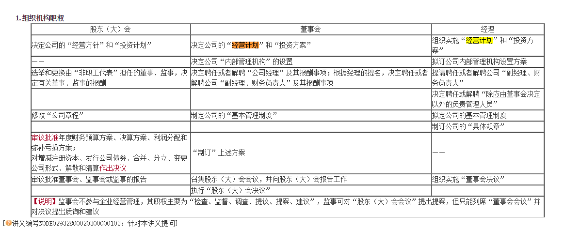 高效實驗班2021中級經濟法（第一批）考點相似度分析