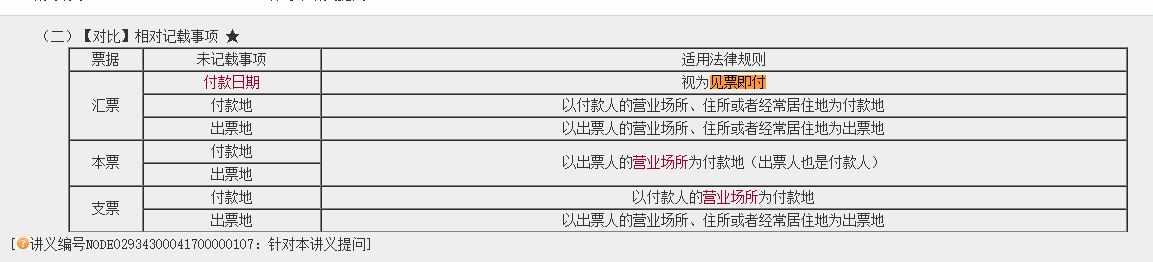 高效實驗班2021中級經濟法（第一批）考點相似度分析