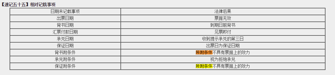 高效實驗班2021中級經濟法（第一批）考點相似度分析