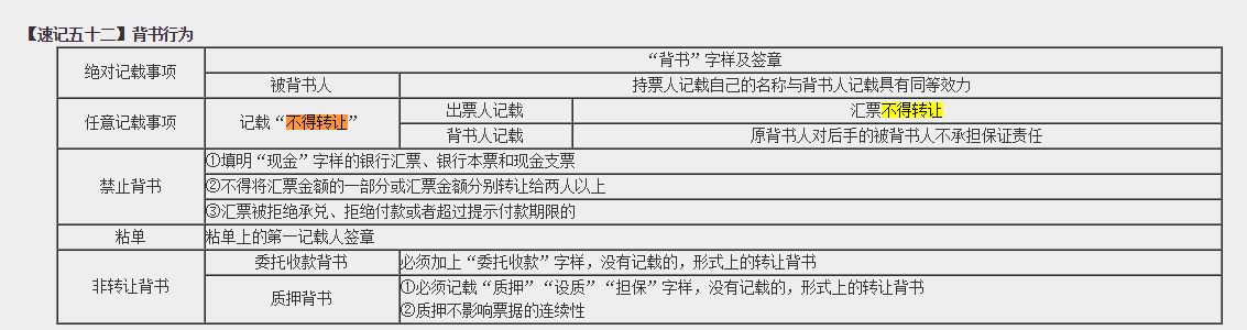 高效實驗班2021中級經濟法（第一批）考點相似度分析