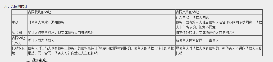 超值精品班2021中級會計經(jīng)濟法考試情況分析【第一批次】