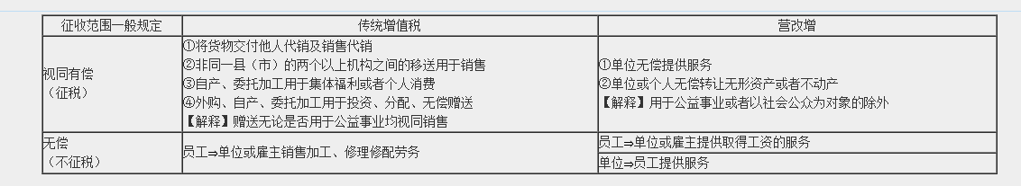 超值精品班2021中級會計經(jīng)濟法考試情況分析【第一批次】