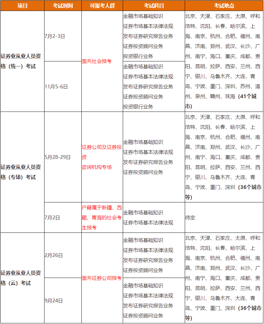 2022年證券從業(yè)資格考試6個重要時間節(jié)點一覽！