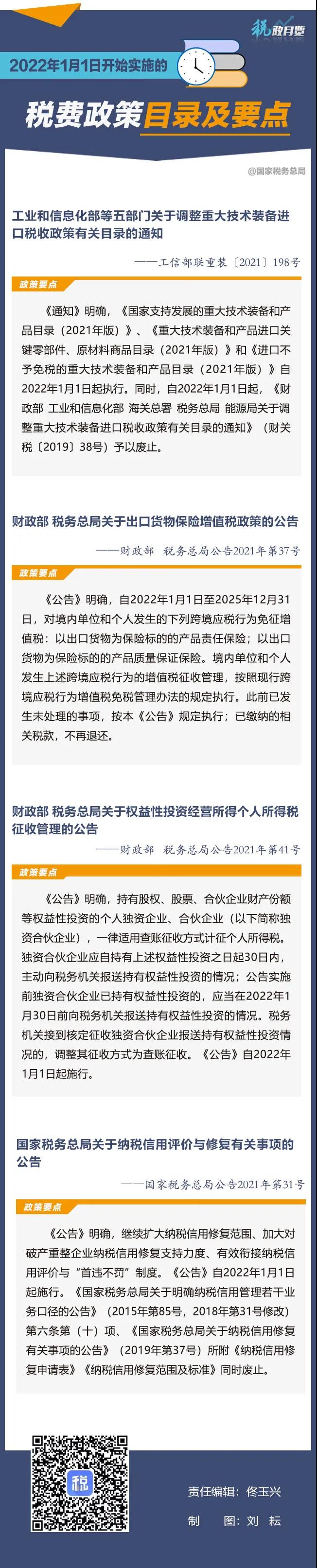 關(guān)注！2022年1月1日開始實(shí)施的稅費(fèi)政策