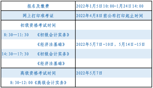 遼寧沈陽(yáng)2022年高級(jí)會(huì)計(jì)師報(bào)名簡(jiǎn)章公布