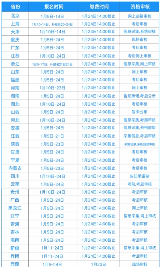 初級會計(jì)這樣搭配復(fù)習(xí) 簡直yyds！