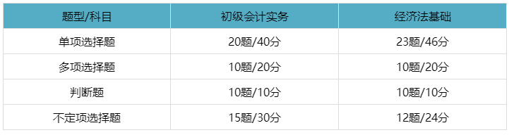 初級會計考試題型