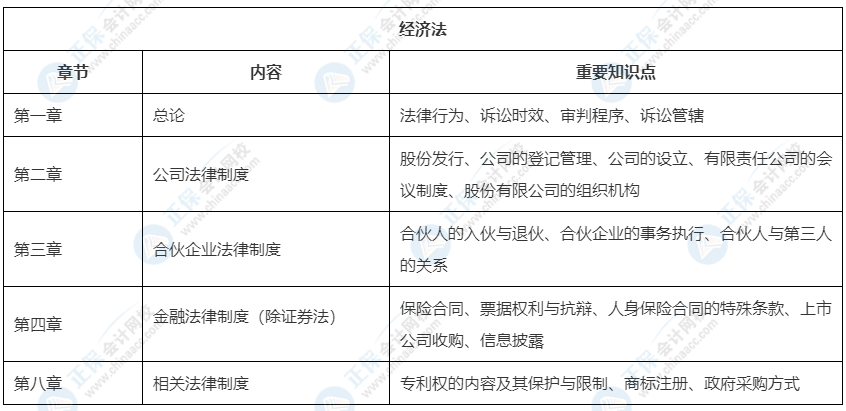 2022中級會計教材這33章預計不變！可以先學！