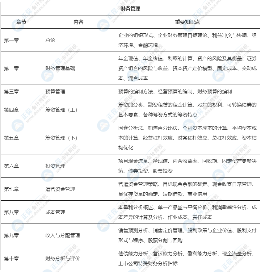 2022中級會計教材這33章預計不變！可以先學！