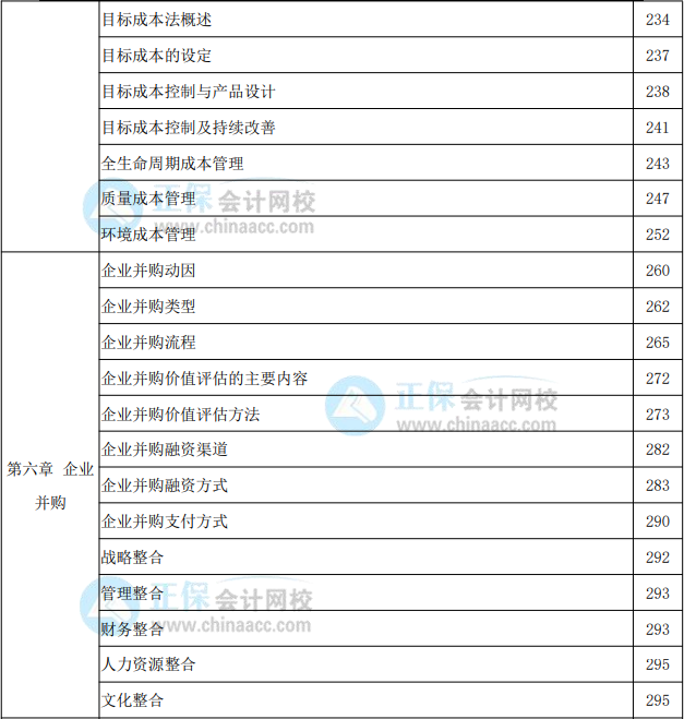 2022年高級(jí)會(huì)計(jì)實(shí)務(wù)教材頁碼對(duì)照表