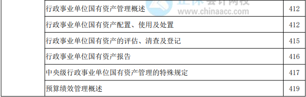 2022年高級(jí)會(huì)計(jì)實(shí)務(wù)教材頁碼對(duì)照表