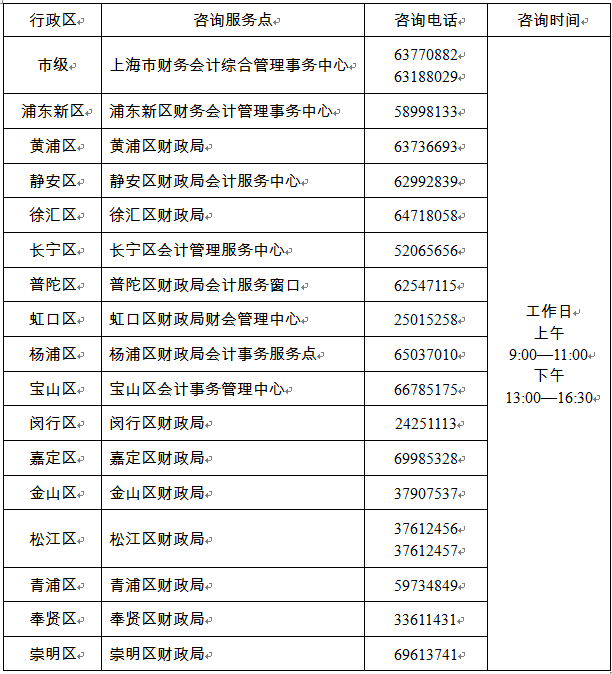 2022年度初、高級(jí)會(huì)計(jì)考試咨詢服務(wù)點(diǎn)及電話.png