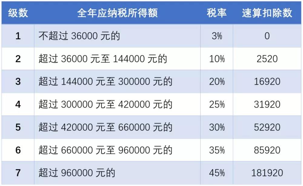 延期了！上市公司股權(quán)激勵(lì)單獨(dú)計(jì)稅優(yōu)惠政策