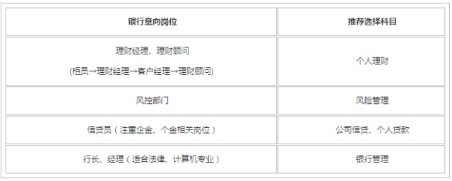 銀行從業(yè)各個科目分別對應(yīng)哪個崗位的工作?