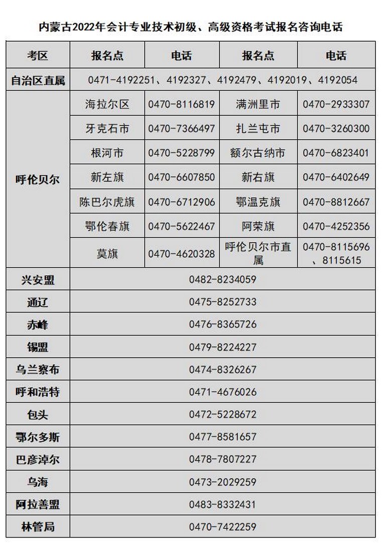 內(nèi)蒙古2022年高級(jí)會(huì)計(jì)師報(bào)名咨詢電話