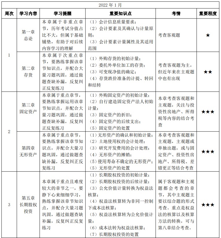 【安排】中級(jí)教材發(fā)布將提前？1-3月學(xué)習(xí)計(jì)劃讓我們互相監(jiān)督！