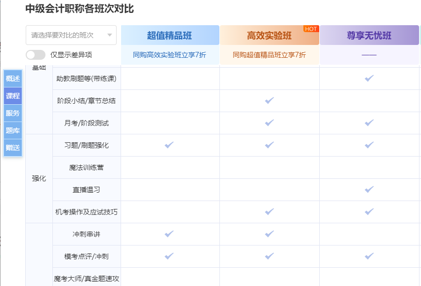 新版選課中心上線！pick你最心儀的中級會計好課更輕松！