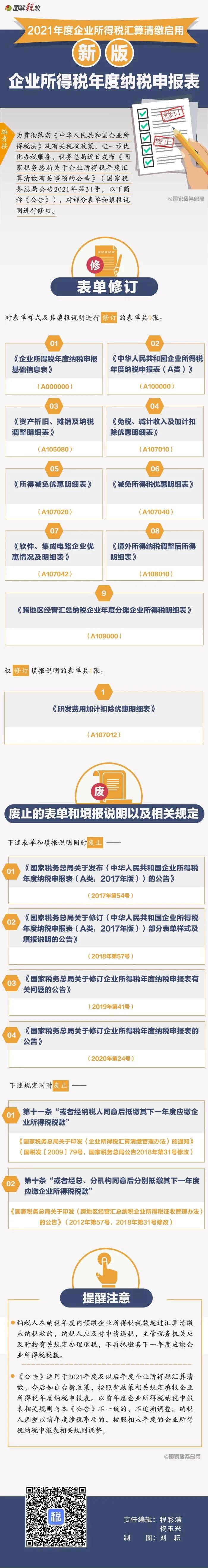 修訂了！2021年度企業(yè)所得稅匯算清繳啟用新報(bào)表