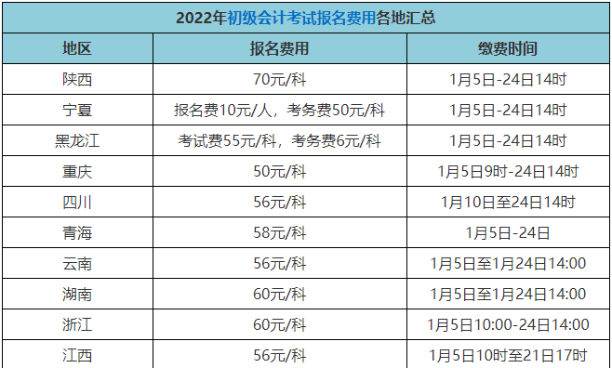 2022年初級(jí)會(huì)計(jì)證報(bào)名費(fèi)多少錢(qián)？