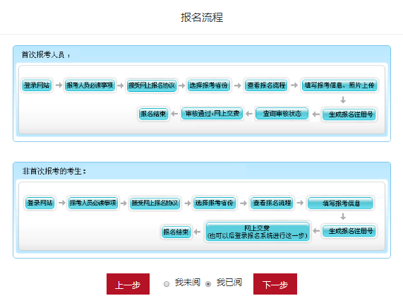 2022年北京初級會計怎么報考？