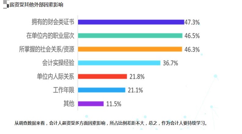 高級(jí)經(jīng)濟(jì)師職稱(chēng)證書(shū)將大概率影響你的薪資！