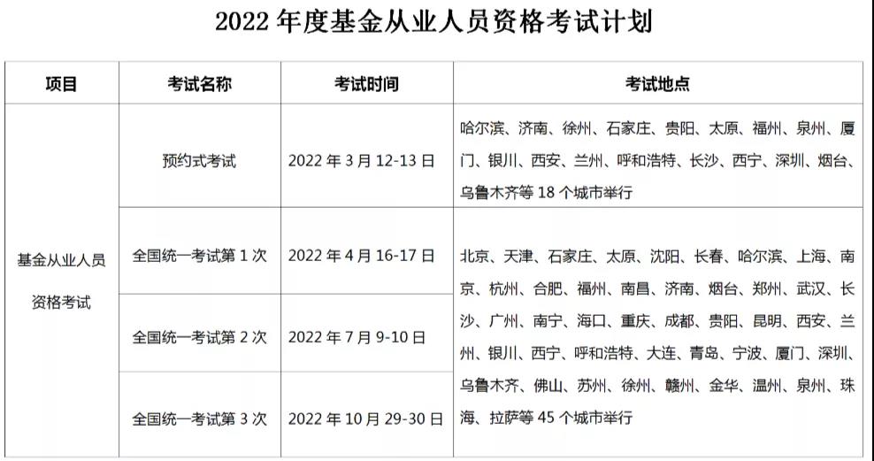 2022年基金從業(yè)考試計劃出爐，最早3月考試！