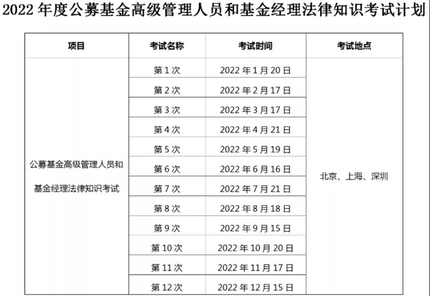 2022年基金從業(yè)考試計劃出爐，最早3月考試！