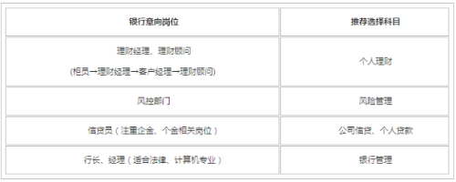 銀行從業(yè)考試通過了多個科目可以申請多個證書嗎？