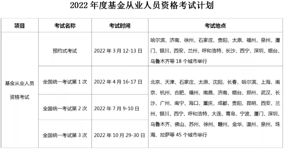 通知：2022年基金從業(yè)考試安排已確定！最早3月開考！