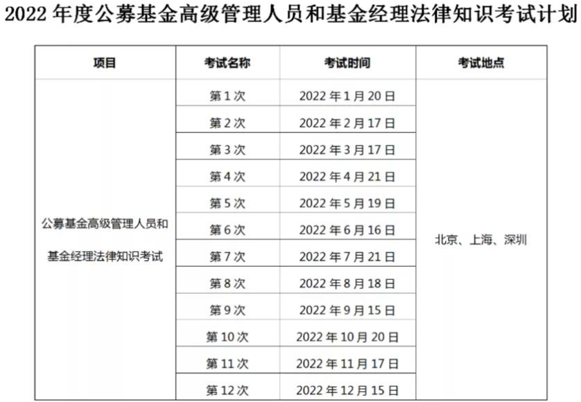 中國證券投資基金業(yè)協(xié)會關(guān)于發(fā)布2022年度考試計(jì)劃的公告