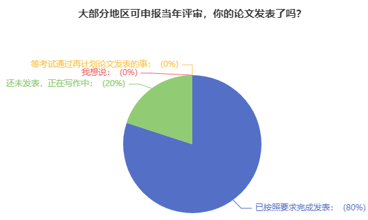 關(guān)于高會(huì)評(píng)審論文：吃過虧的人 給大家提建議！