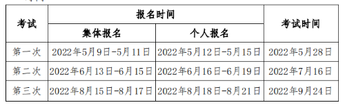 2022年期貨從業(yè)資格考試介紹！考試報(bào)名以及就業(yè)方向！超全