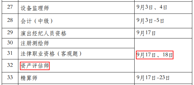 評估師考試時間