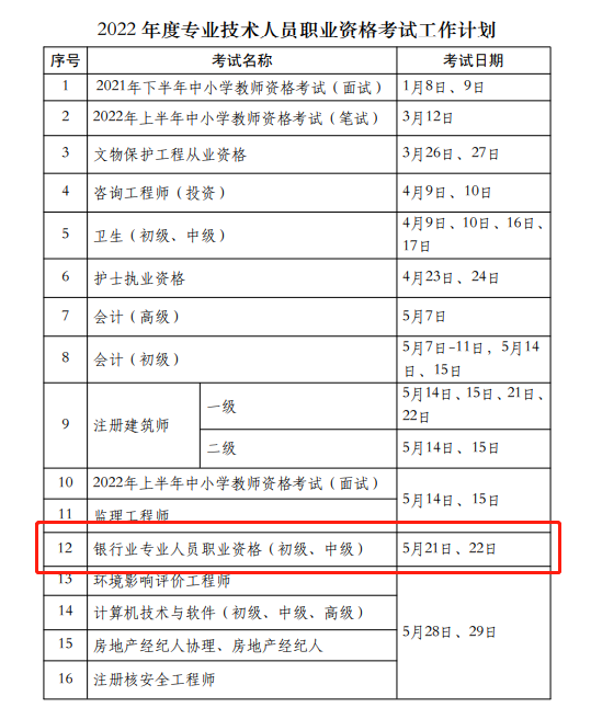 考試提前！2022銀行從業(yè)資格考試時(shí)間已出！