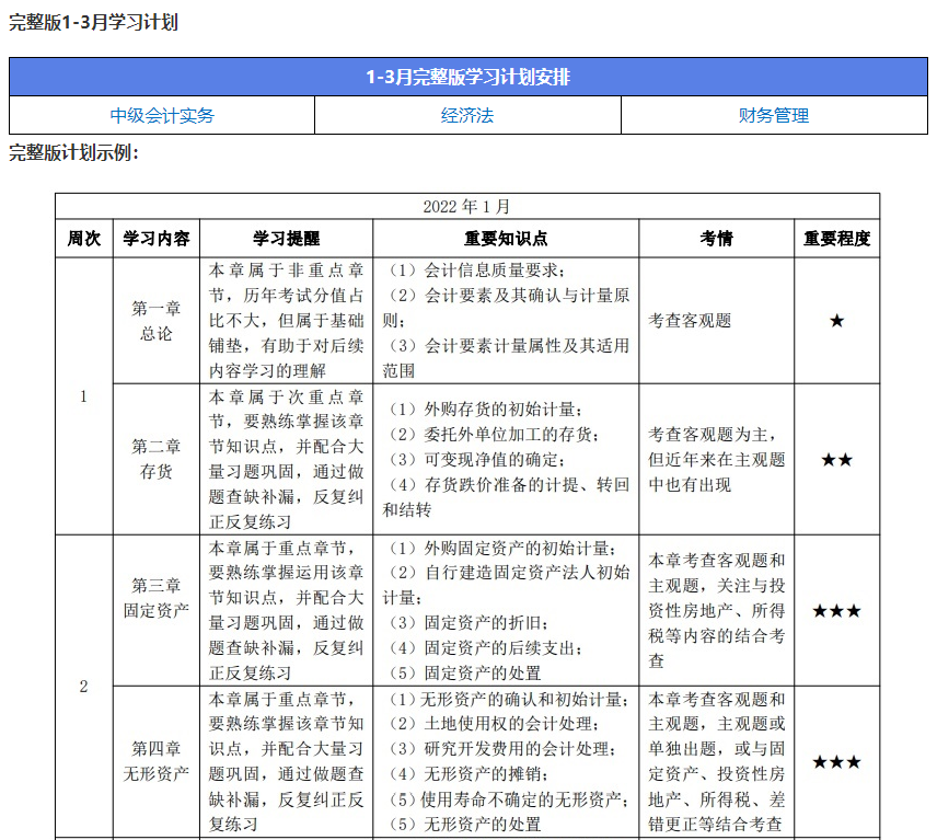 2022年中級會計職稱報名入口3月10日起開通 趕快調(diào)整學(xué)習(xí)姿勢