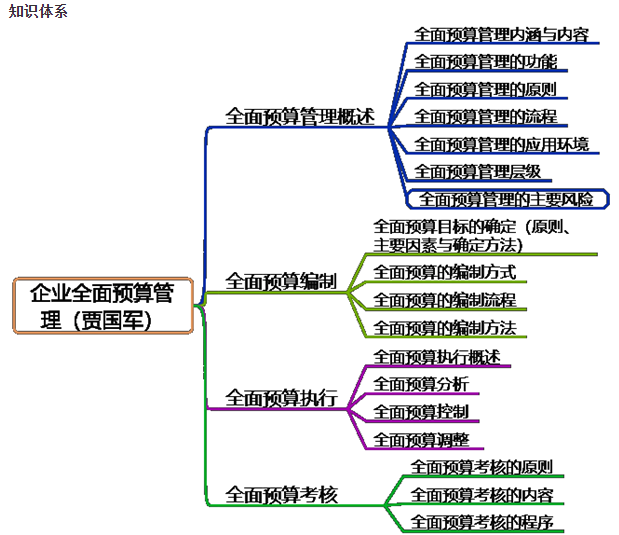 2022高會(huì)新課更新！賈國軍老師教材精講課程試聽：全面預(yù)算管理