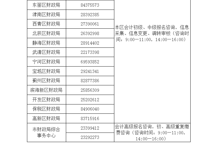 2022年天津高級會計師報名咨詢電話