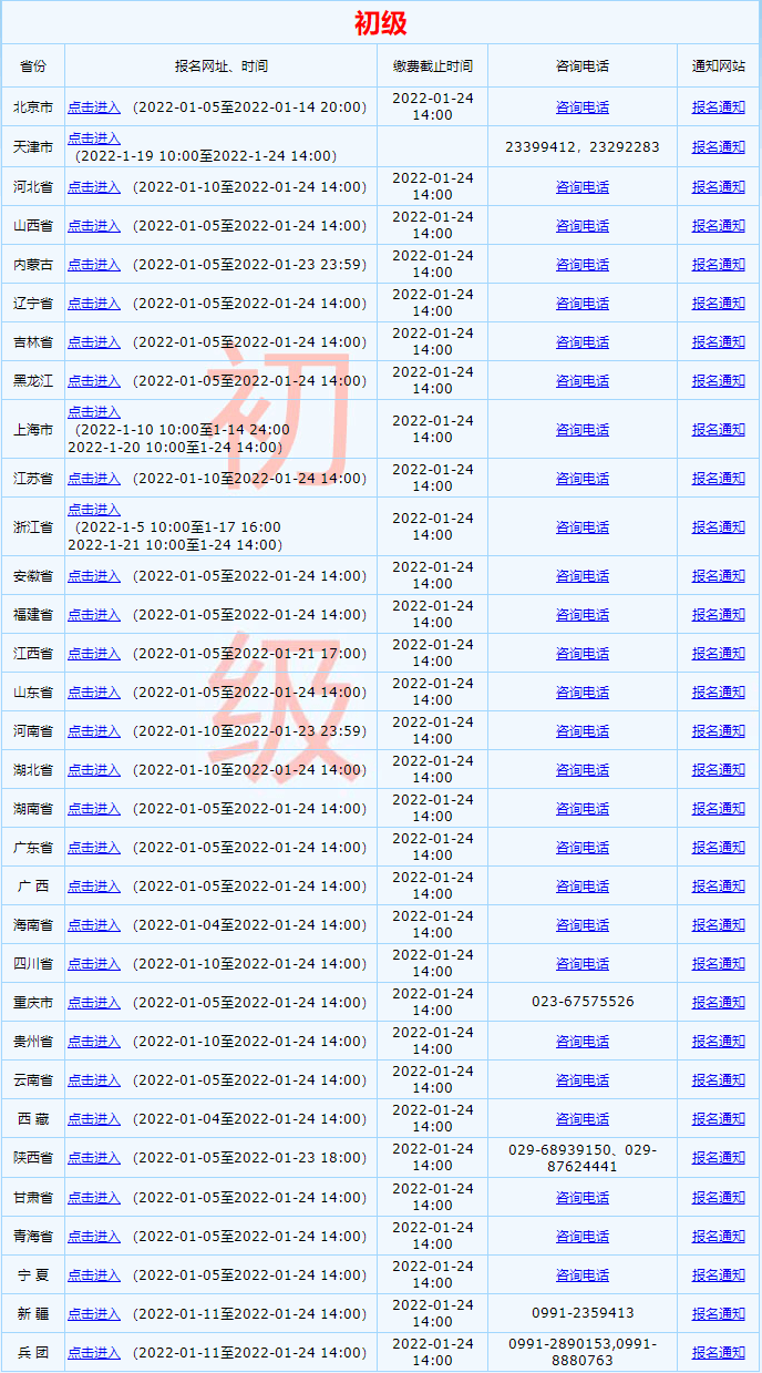 2022年全國(guó)初級(jí)會(huì)計(jì)資格考試報(bào)名入口已開通！點(diǎn)這里！