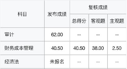 2021注會成績復核結(jié)果公布 主觀題成"致命殺手"？