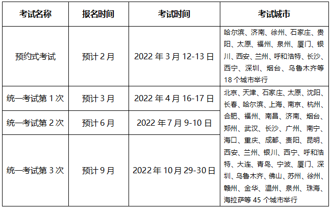 超全|2022年金融從業(yè)考試時間匯總！重大變化立即了解