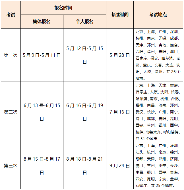 超全|2022年金融從業(yè)考試時間匯總！重大變化立即了解