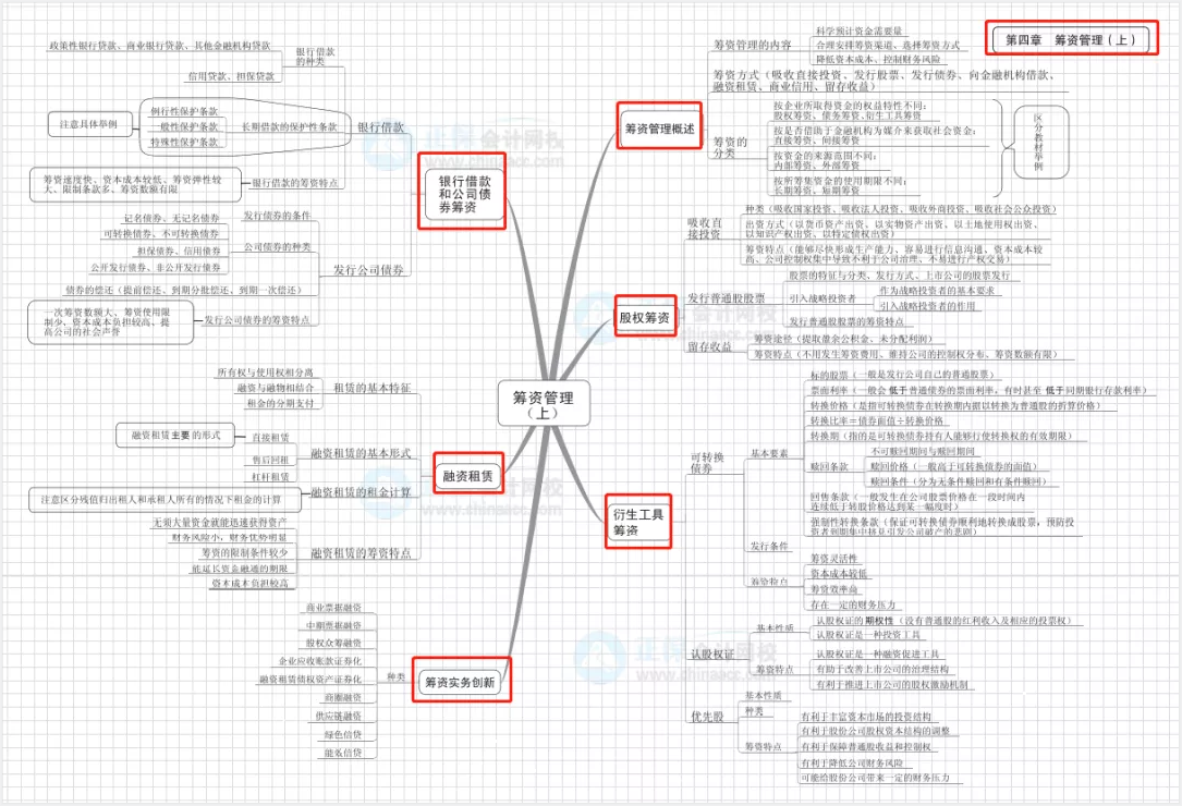 【0元領(lǐng)取】中級(jí)三科自檢學(xué)習(xí)日志（PDF版）！速來(lái)>