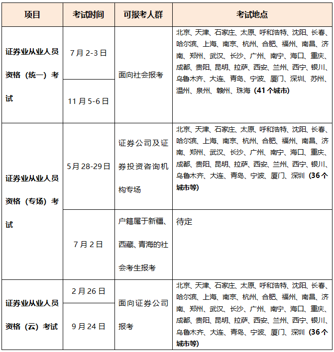 超全|2022年金融從業(yè)考試時間匯總！重大變化立即了解