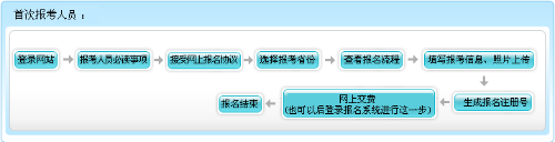 安徽2022年高級(jí)會(huì)計(jì)師報(bào)名入口1月24日14點(diǎn)關(guān)閉